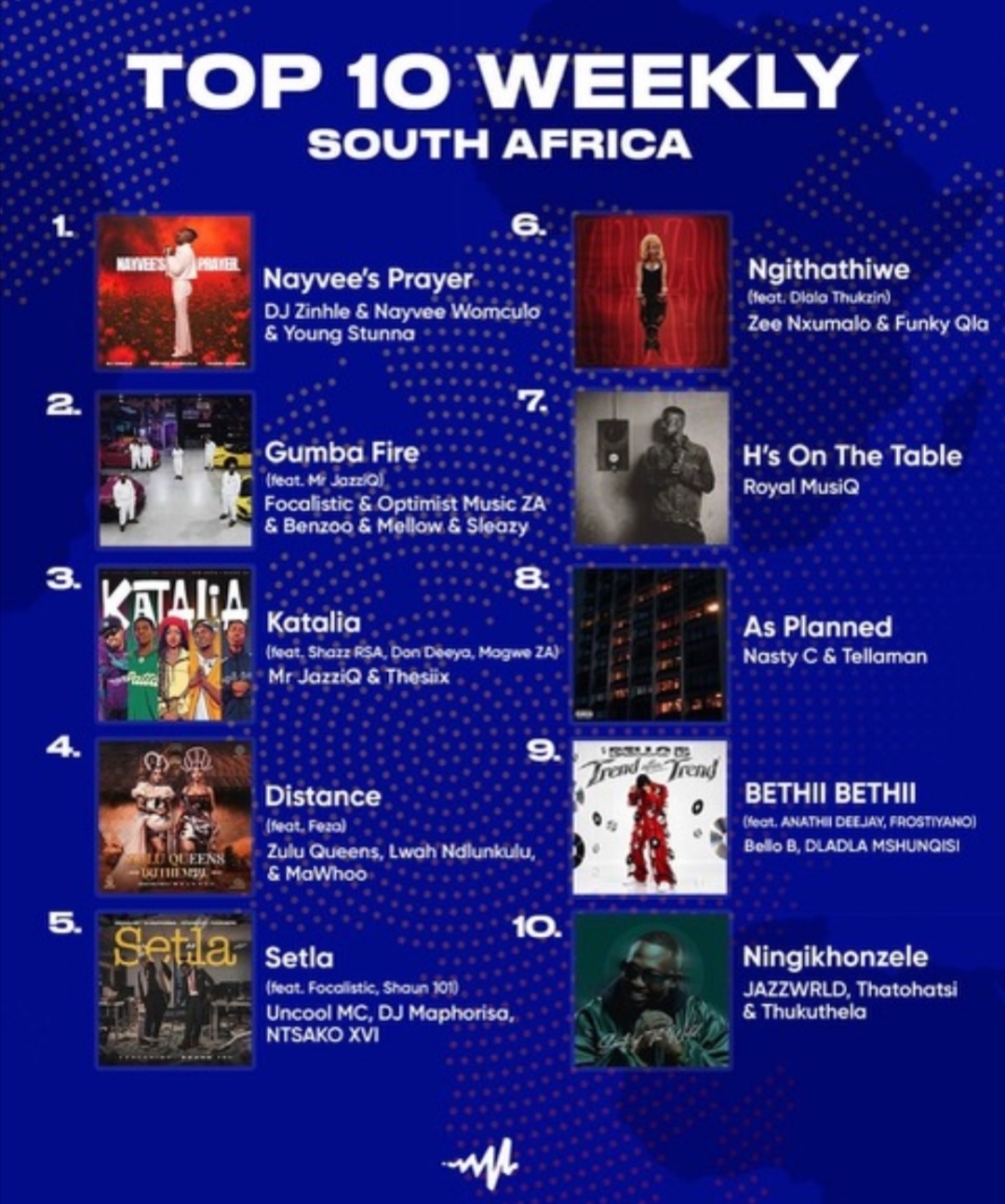 THIS WEEKS AUDIOMACK TOP 10 WEEKLY SOUTH AFRICA